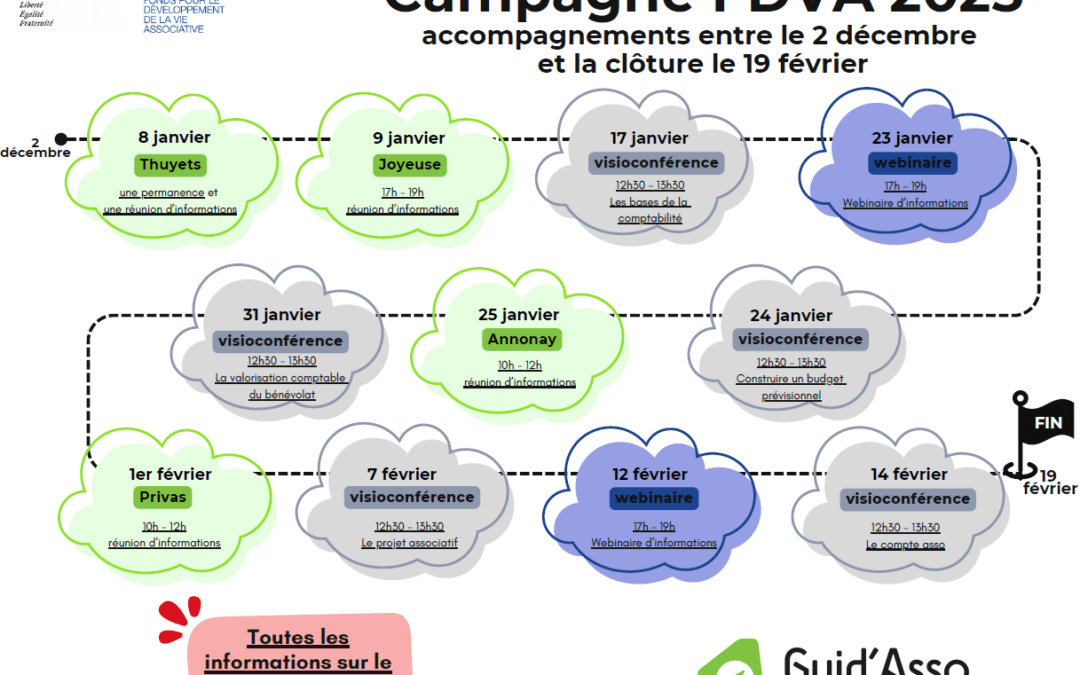 Fond de Développement de la Vie Associative (FDVA) 2025