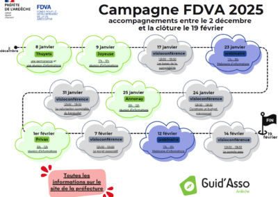 Fond de Développement de la Vie Associative (FDVA) 2025